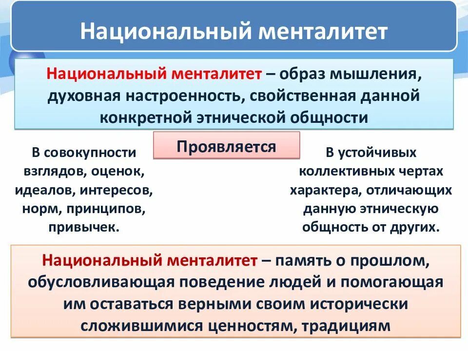 Национальный менталитет. Национальный менталинте. Понятие менталитет. Национальный менталитет презентация. Между социальными и национальными группами