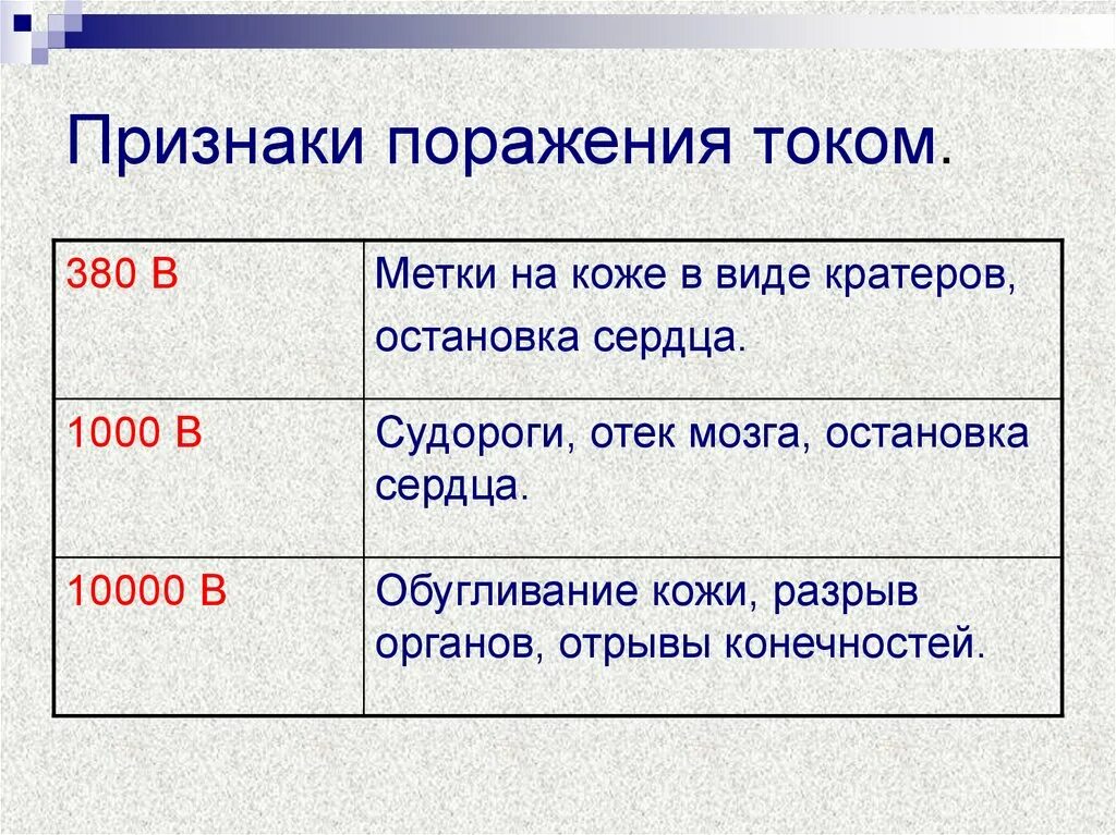 Поражение током симптомы. Признаки поражения током. Признаки поражения электрическим током. Признаки поражения человека электрическим током. Признаки поражения электричеством.