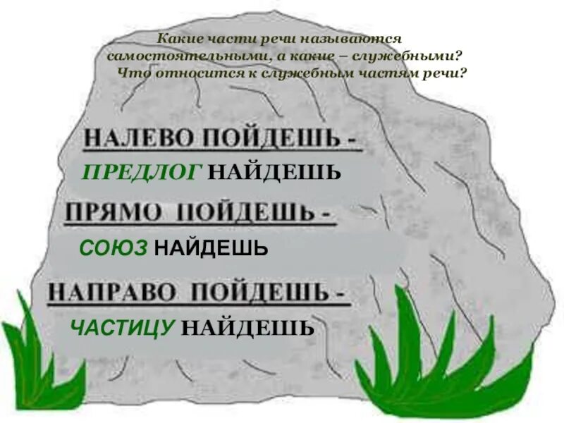 Значение слова налево. Направо какая часть речи. налево направо вверх какая часть речи. какая часть речи слово направо. на это какая часть.