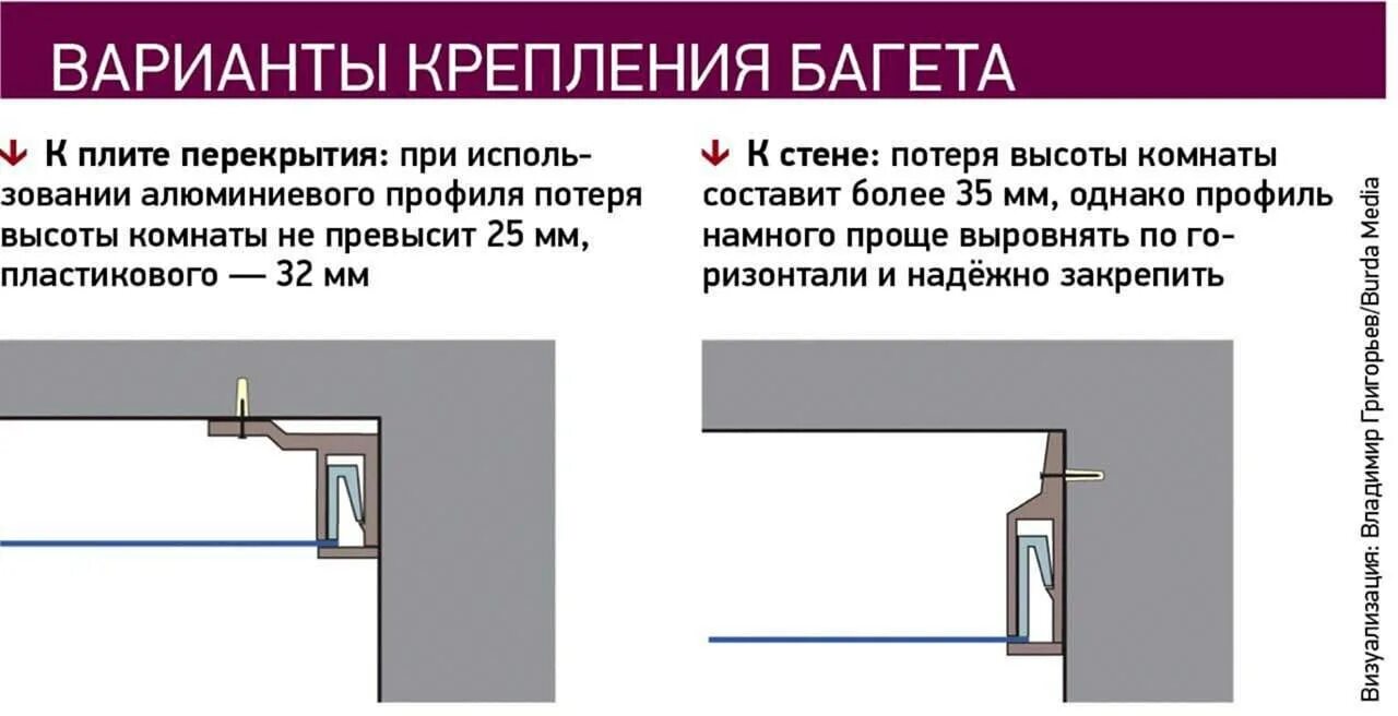 Как закрепить багету
