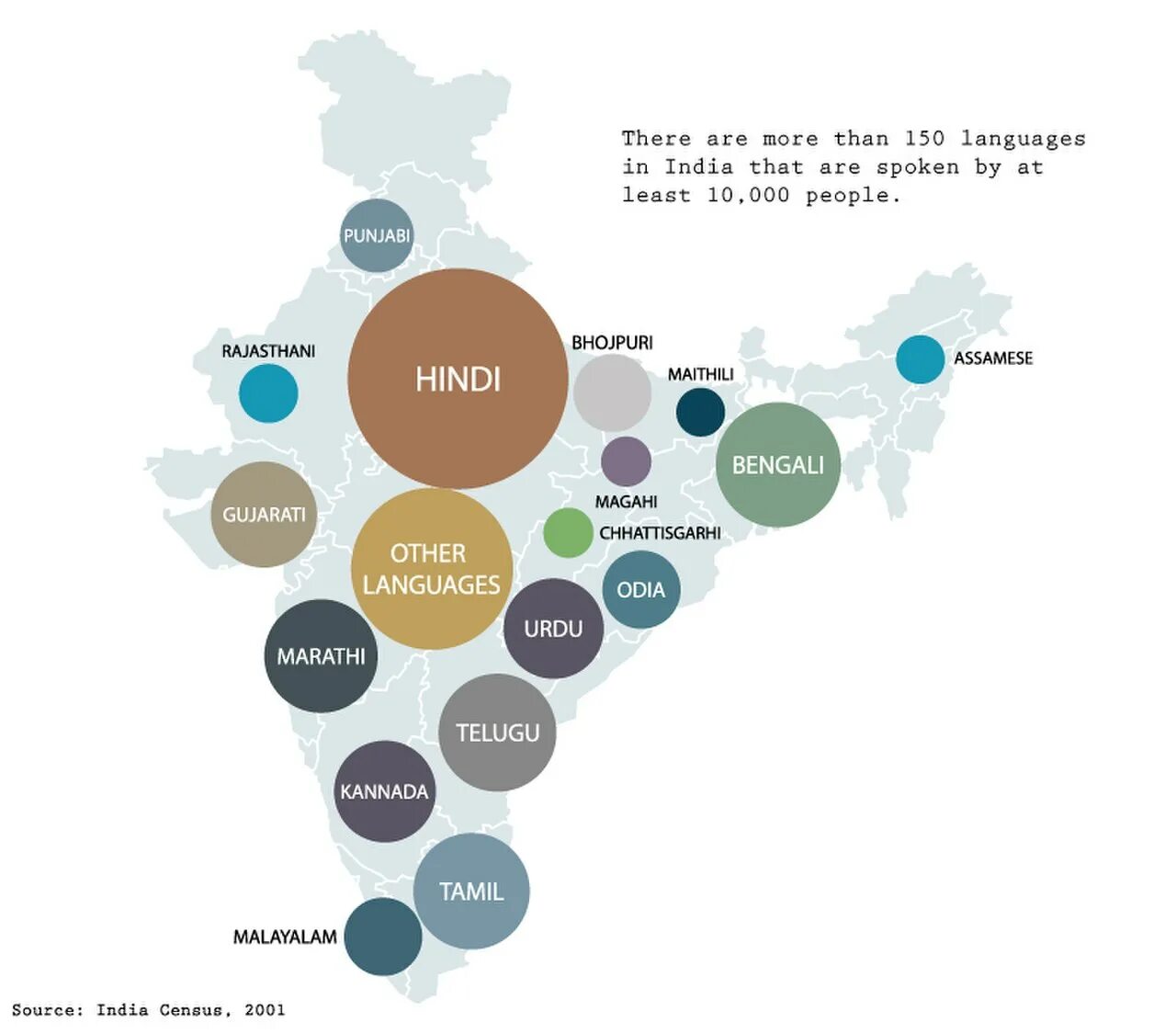 Инди язык. Indian language. Английский язык в Индии. Английский в Индии государственный язык. Languages in India.