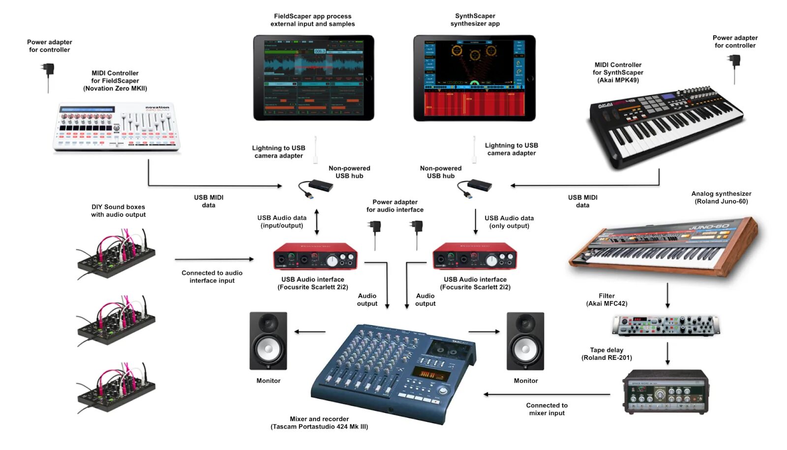 Midi Интерфейс Ямаха p125 к звуковой карте. Uf6 USB-Midi Keyboard схема. Uf5 USB-Midi Keyboard схема. Миди контроллер для подключения миди клавиатуры клавиатуры.