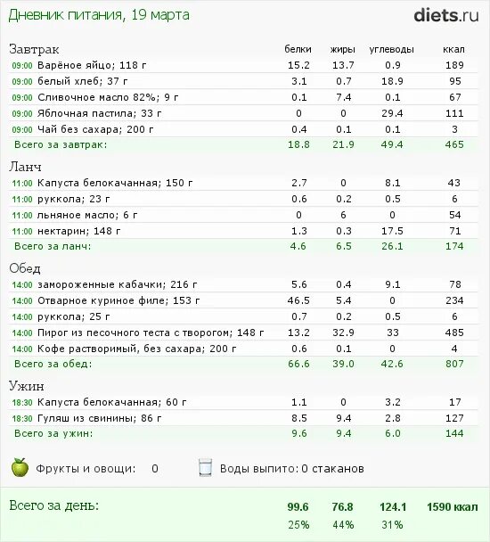 Пирожок с картошкой жареный калорийность на 100 грамм. Пирожки с картошкой в духовке калорийность на 100 грамм. Пирожок с мясом калорийность на 100 грамм. Пирожок с мясом жареный калорийность на 100 грамм. Сколько калорий в жареных пирожках с капустой