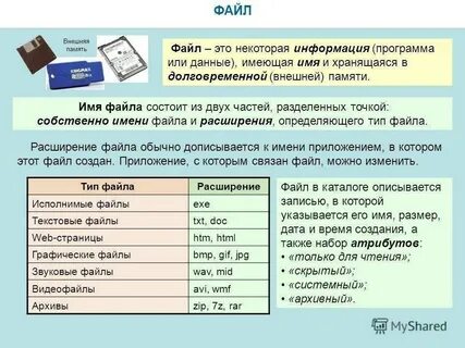 Сколько хранится переписка после удаления