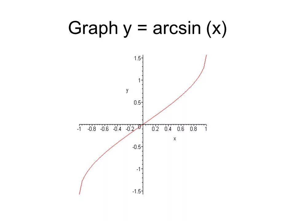 Функция arcsin x. Arcsin график. Arcsin график функции. График функции arcsin x.