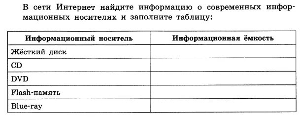 С помощью интернета найдите сведения. Таблица информационный носитель и информационная ёмкость. Современные информационные носители таблица. Информатика 7 класс таблица информационный носитель емкость. Емкость современных информационных носителей таблица.