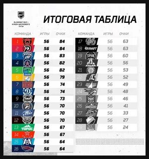 Таблица плей офф вхл 2024