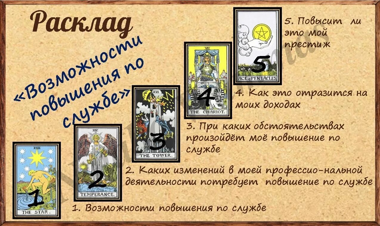 Таро дни недели. Расклад на работу. Расклад Таро на работу. Расклад на повышение на работе. Расклад на карьеру Таро.