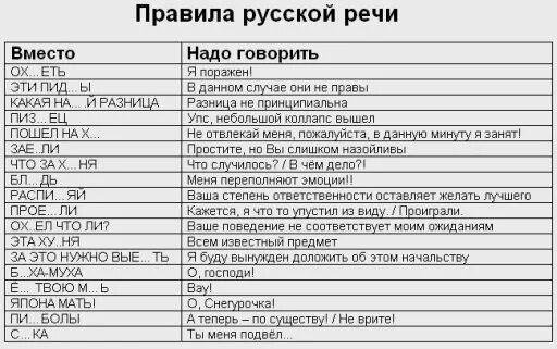 Каким выражением можно заменить