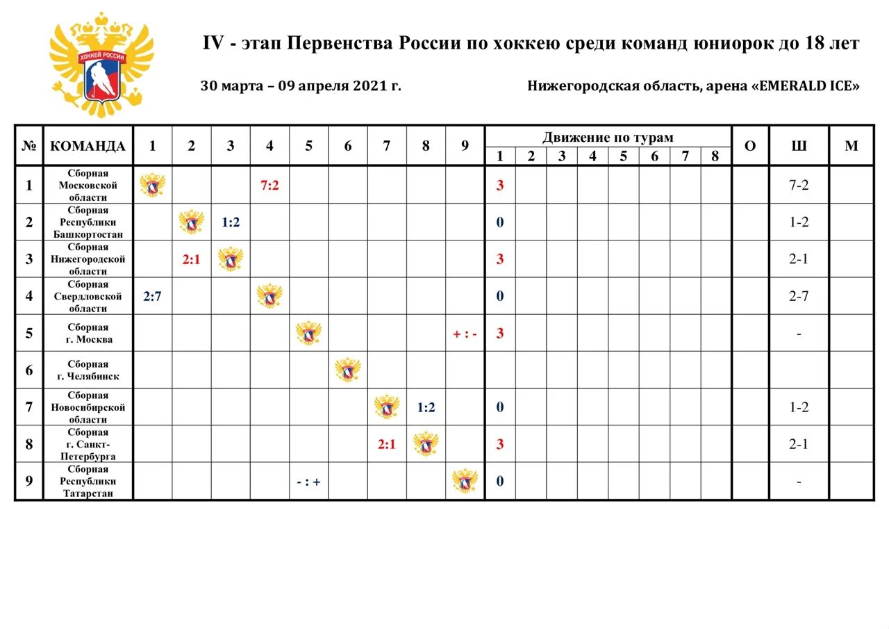 Пфо 4 этап