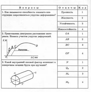 Внутренний силовой фактор в поперечном сечении бруса