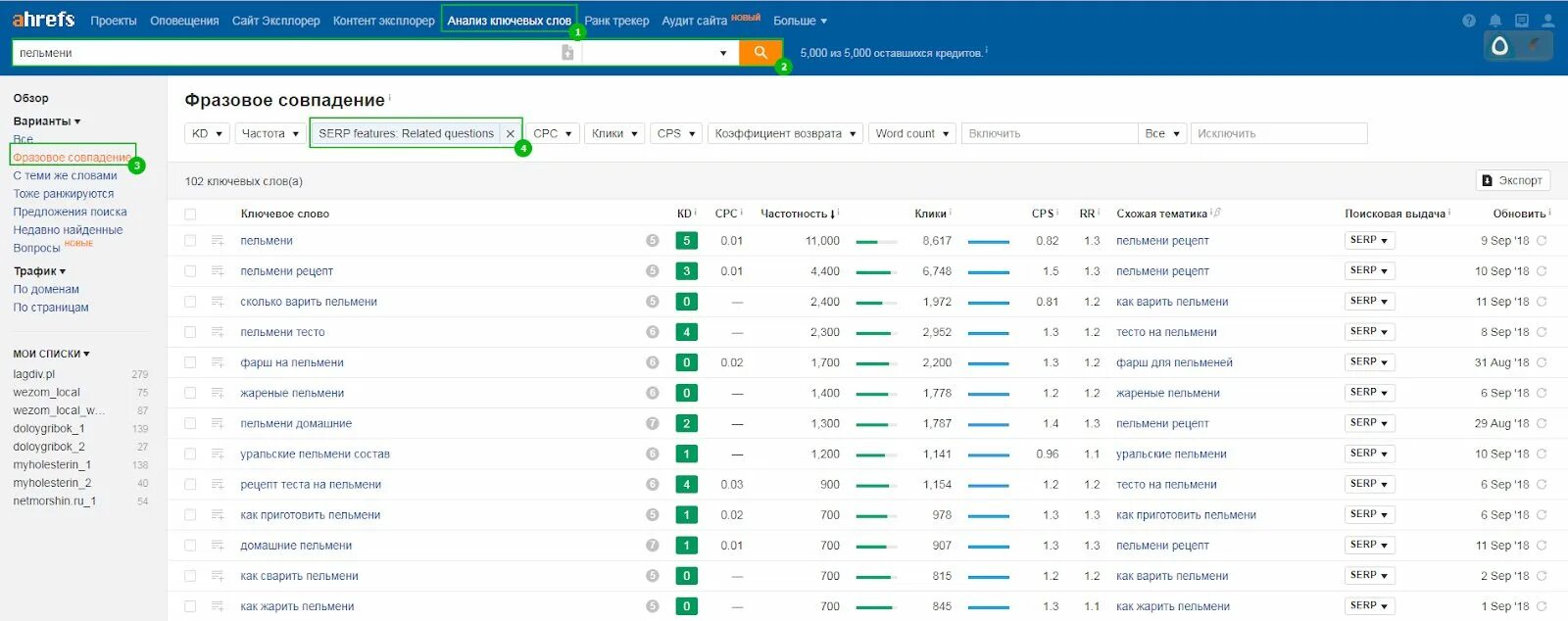 Переходные слова для сео список. Найти ключевые слова для seo. Ключевые слова seo компания. Seo поисковая оптимизация. Планировщик ключевых слов.