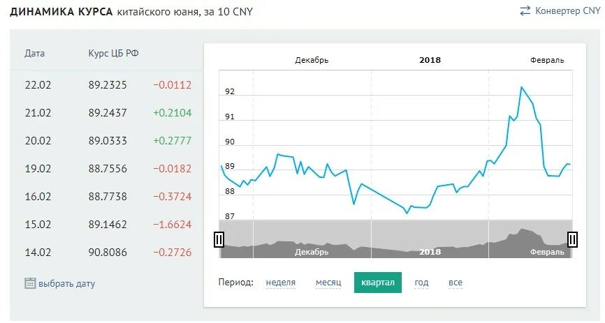 Курс юаня диаграмма. Динамика курса юаня к рублю. Динамика курса юаня к рублю за год. Китайский юань динамика за год. Курс юаня в примсоцбанке на сегодня