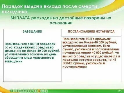 Как получить компенсацию за похороны родственника
