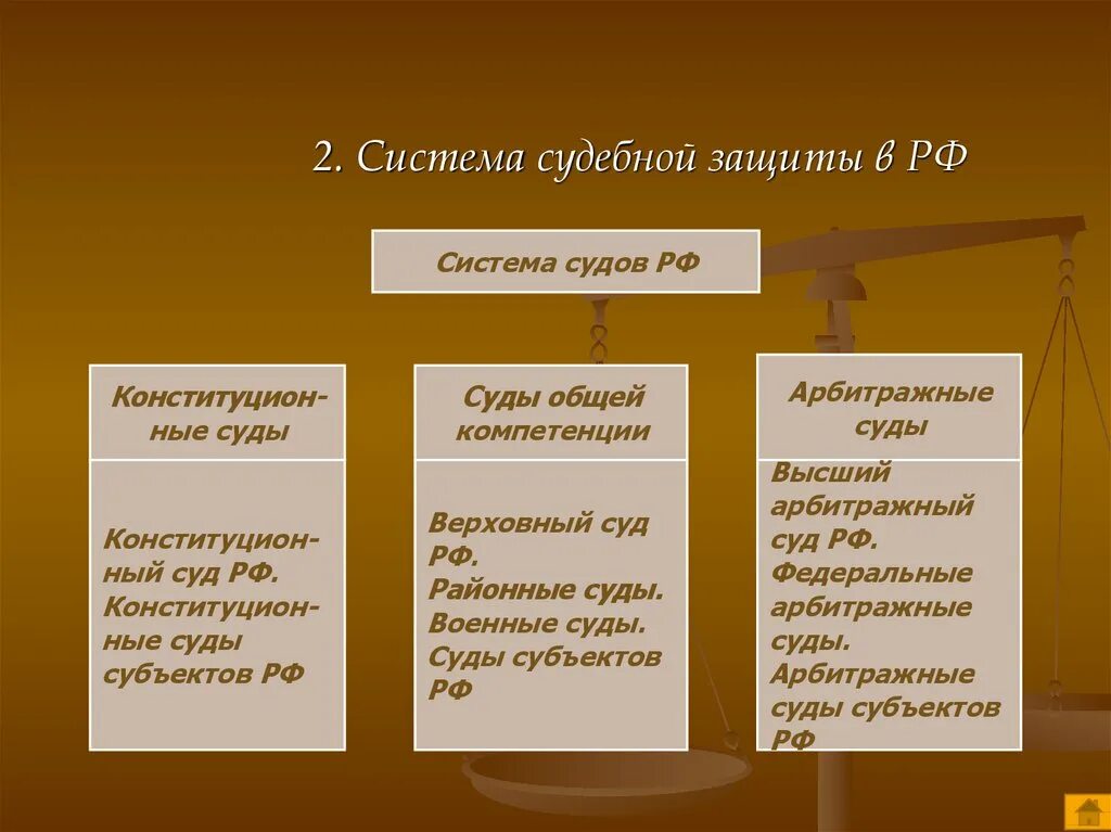 Роль судебной защиты