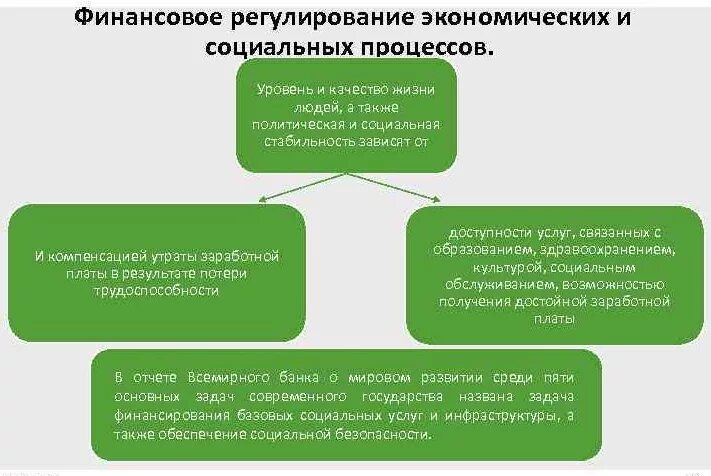 Международного финансового регулирования