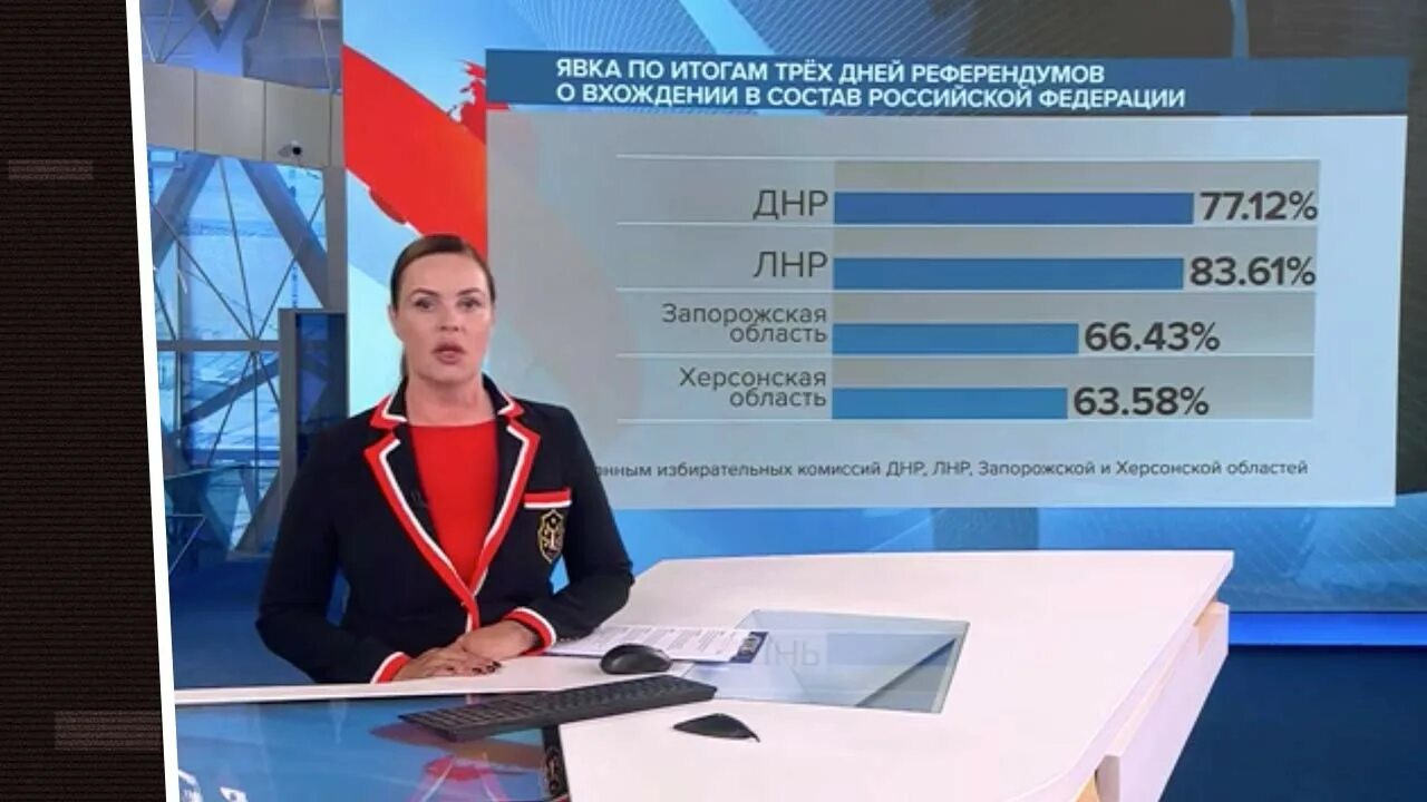 Процент проголосовавших на 16.03. Процент проголосовавших. Референдум первый канал явка. Явка на референдум.