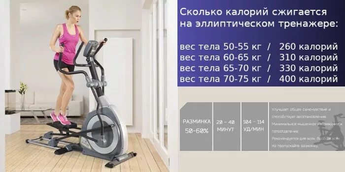 Сколько раз можно пройти тренажер ответ. Тренировки на эллиптическом тренажере для похудения. план тренировок на эллипсе. программа тренировок на эллипсоиде. план тренировок на эллиптическом тренажере.