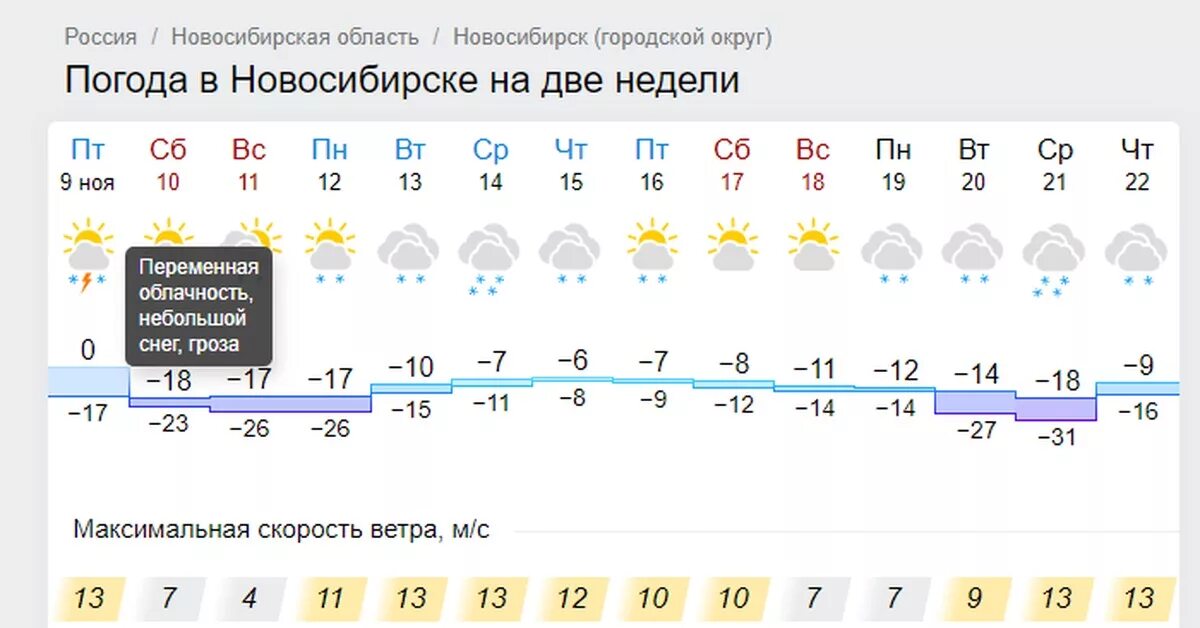 Погода новосибирск 14 день недели. Погода в Новосибирске. Погода в Новосибирске на неделю. Погода в Новосибирске сегодня. Погода в Новосибирске на 2 недели.