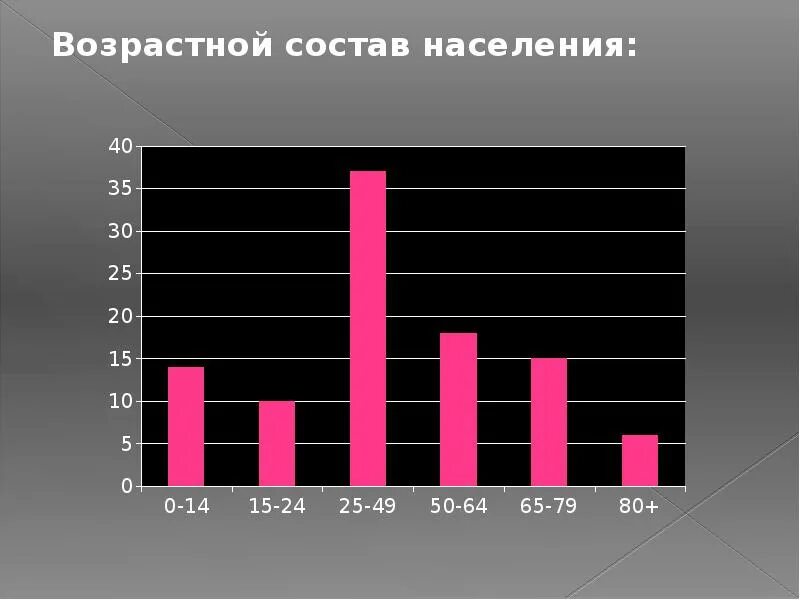 Возрастной состав индии. Возрастно половой состав италии. возрастной состав населения италии. возрастная структура населения италии. половозрастной состав населения италии.