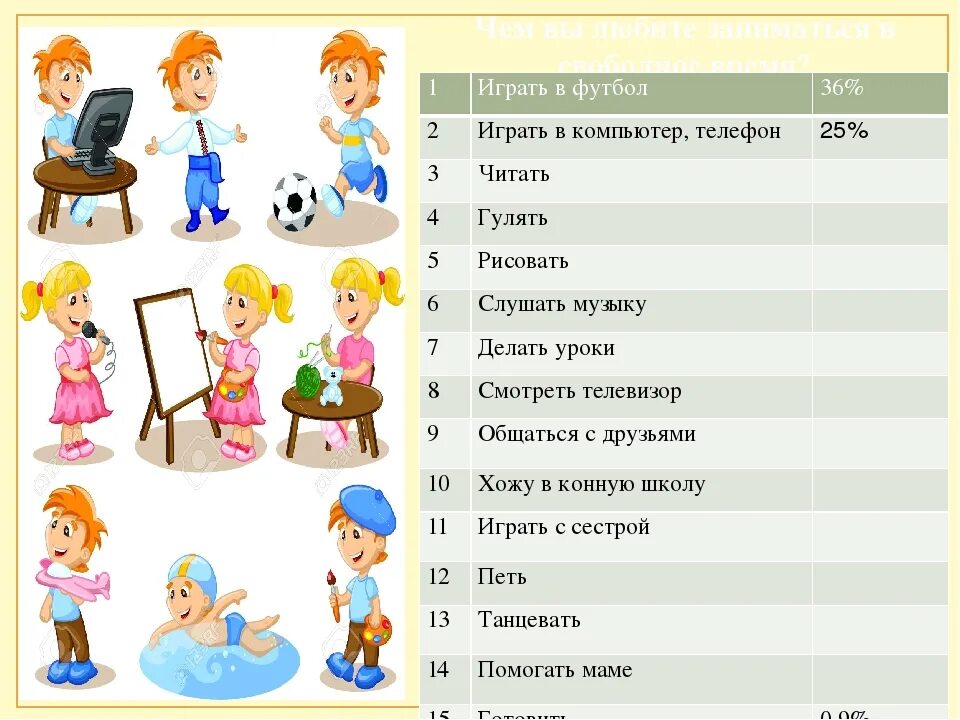 Чем заняться 5 часов. Интересы и увлечения ребенка. Увлечения список. Какие есть увлечения у детей. Увлечения детей список.