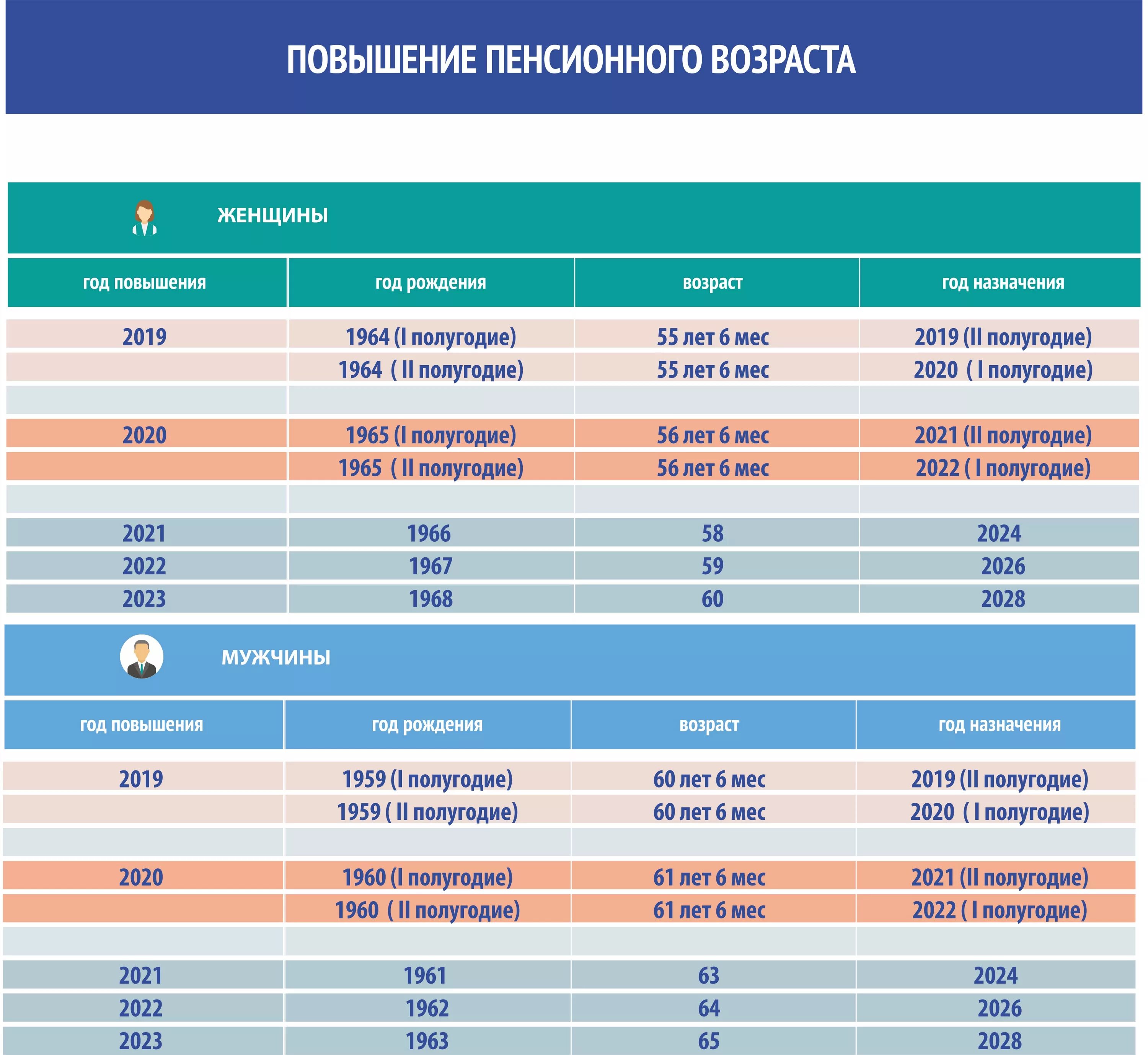 Повышение пенсионного возраста женщины