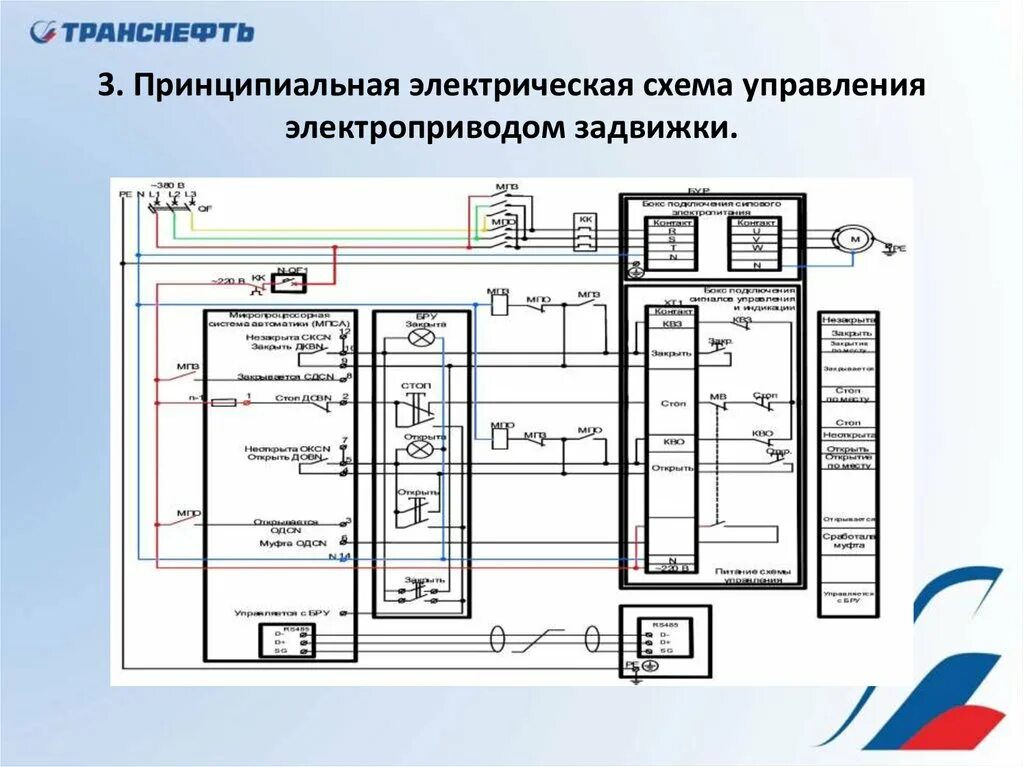 Задвижка с электроприводом на схеме автоматизации. Схема подключения задвижки с электроприводом. Схема подключения привода задвижки. Электрическая схема подключения задвижки с электроприводом.