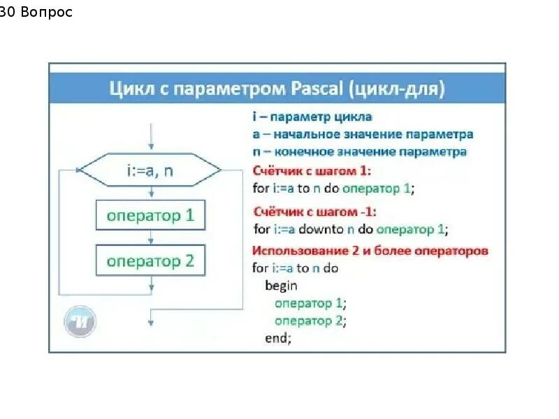 Блок схема цикла for Pascal. Цикл с параметром Паскаль блок схема. Оператор цикла с параметром в Pascal *. Цикл с параметром Паскаль общий вид.