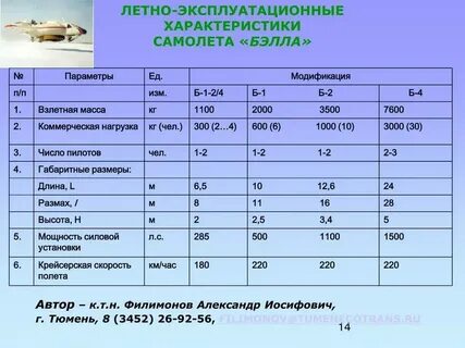 Технически эксплуатационное состояние