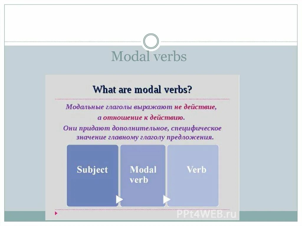 Модальный голос. Passive Voice modal verbs. Модаль етістіктері. Modal подтверждение действия. Modal voice