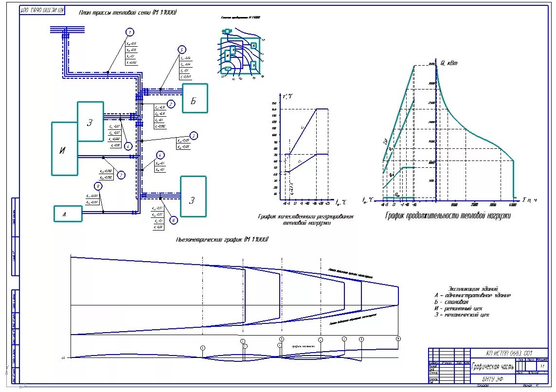 Промышленные предприятия курсовая. Структура предприятия схема производственная структура. Эсн и эо механического цеха тяжелого машиностроения схема. Эсн и эо механического цеха тяжелого машиностроения. Промышленные предприятия курсовая.