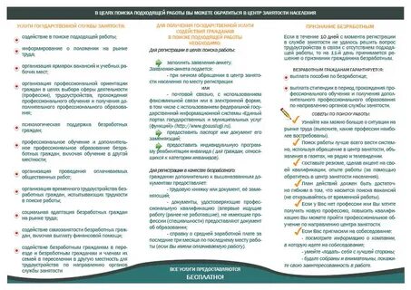 Какие документы нужны в центр занятости