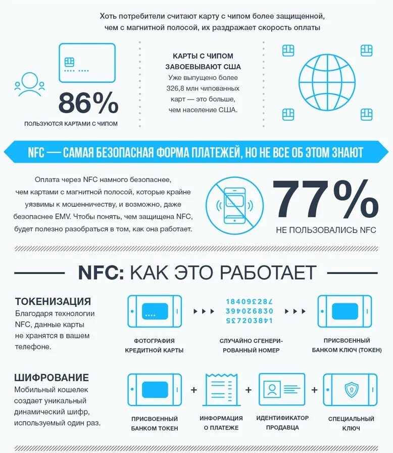 NFC платежи. Как работает NFC. Схема NFC чипа. Оплата через NFC как.