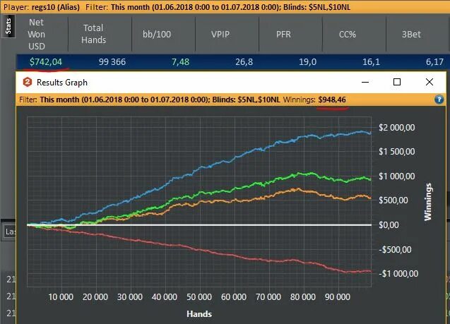 Графики кэш игроков в Покер. Хм2. НЛ 10 Покер. График прибыли Покер кеш. Кэш график игра