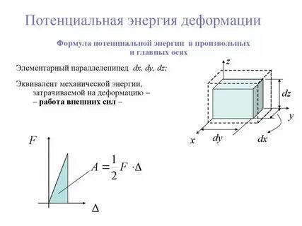 Энергия упругой деформации деформированного тела