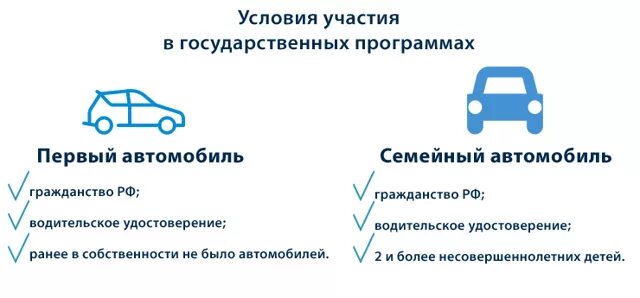 Как получить автомобиль 2. Программы для многодетных семей при покупке автомобиля. автомобиль по льготной программе для многодетных семей. семейный автомобиль госпрограмма для многодетных семей. программа покупки машины для многодетных семей.