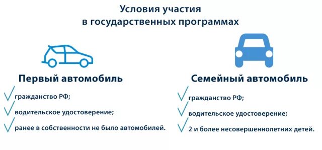 Госпрограмма на покупку автомобиля в 2024 инвалидам