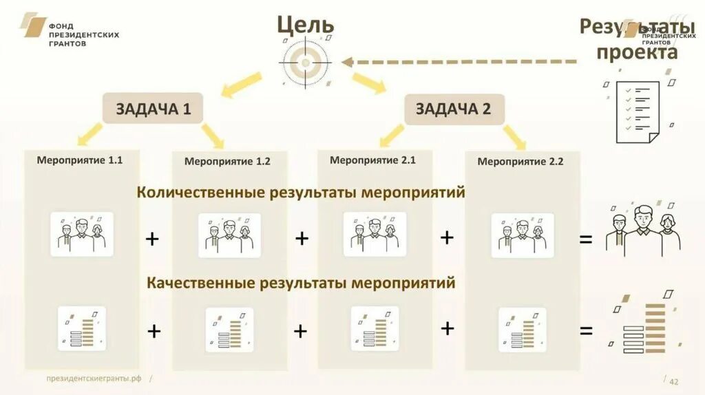 Образец президентского гранта. Презентация президентских грантов. Фонд президентских грантов. Презентация проекта фонд президентских грантов. Президентский Грант проекты.