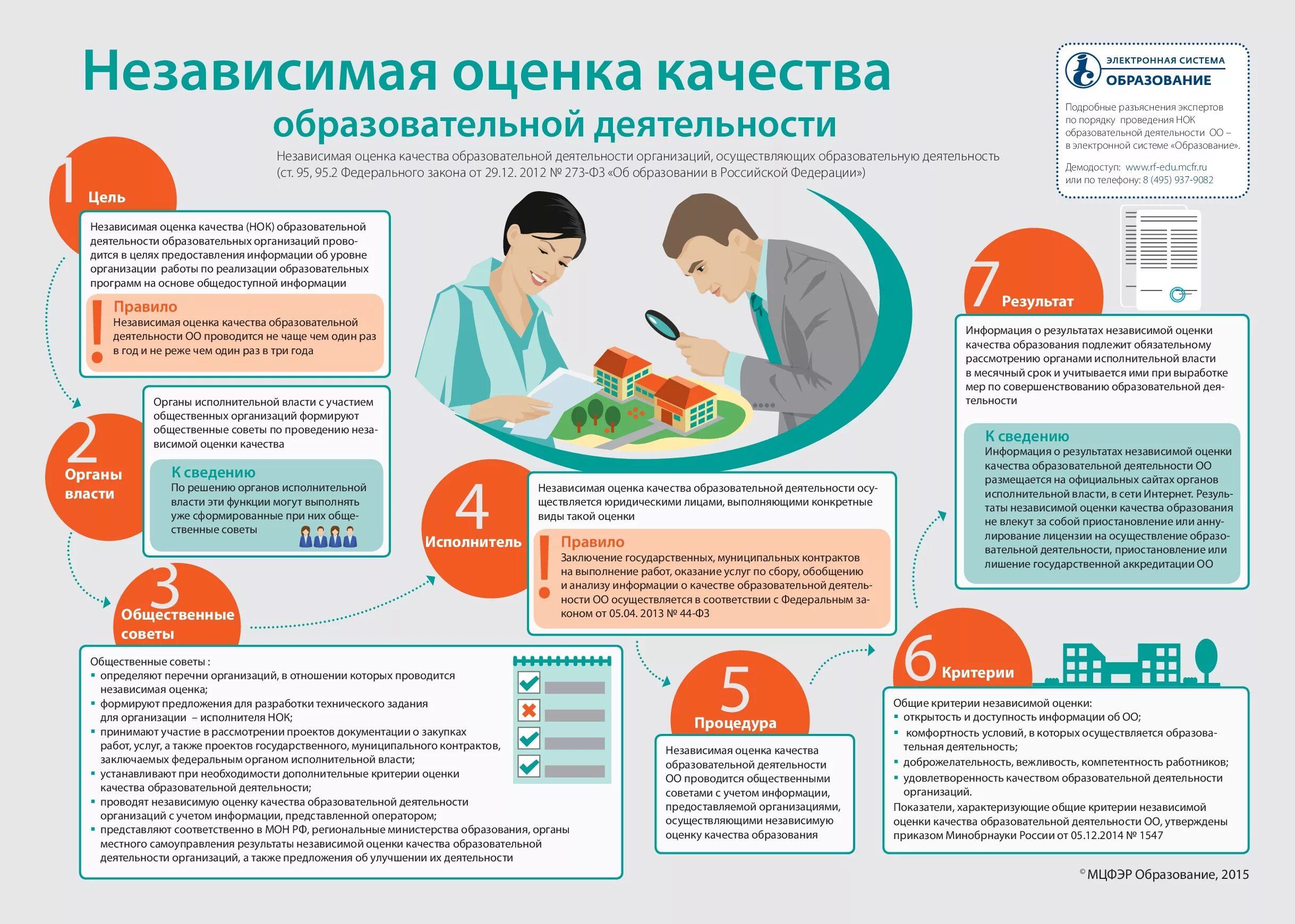 Независимая оценка качества образования. Статья 95. Независимая оценка качества образования обучающихся. Оценка качества подготовки обучающихся. Независимые оценочные процедуры качества образования.