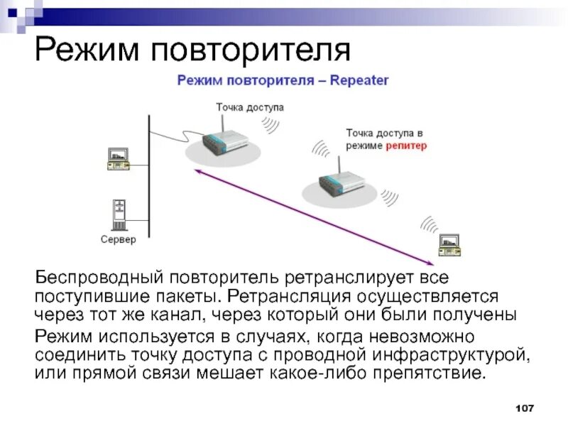 Доступ к которым осуществляется через. Точка доступа вай фай. Точка доступа беспроводной сети. Частоты вай фай точки доступа. Функции точки доступа в сети WIFI.