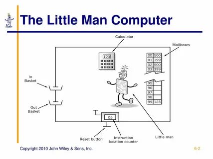Little code