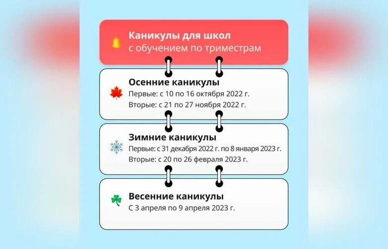 Обучение по триместрам. График школьных каникул 2022-2023. Школьные каникулы 2022-2023 учебный. Каникулы в 2022-23 учебном году. График школьных каникул на 2022-2023 учебный год.