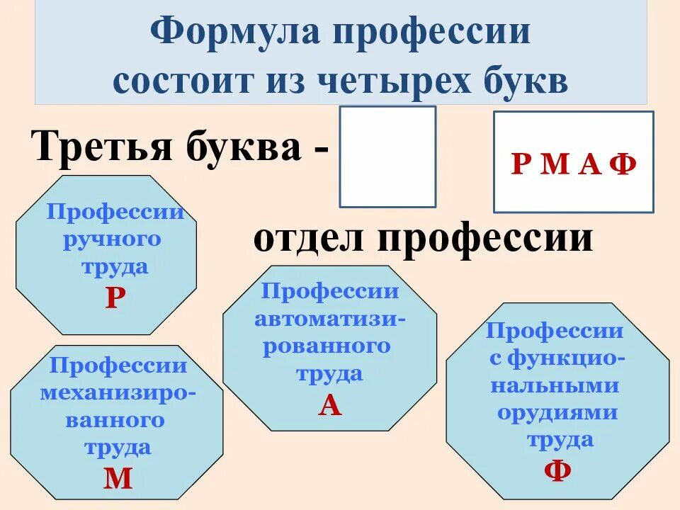 Профессия 3 буквы