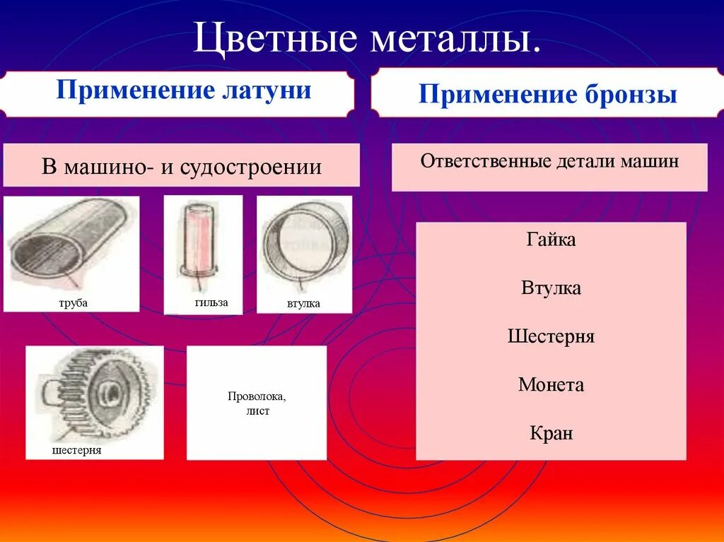 Цветные металлы автомобилей. Цветные металлы. Применение цветных металлов. Латунь применение. Латунь свойства и применение.