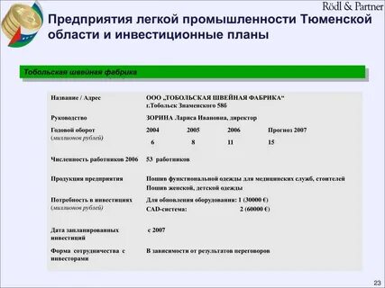 Форма промышленности