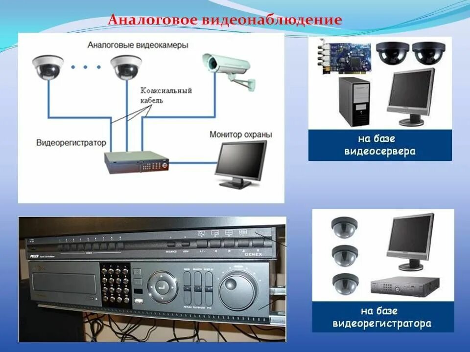 Сколько камер можно подключить. Схема подключения аналогового видеонаблюдения. Схема системы охранного видеонаблюдения. Аналоговая система видеонаблюдения. Аналоговые и цифровые системы видеонаблюдения.