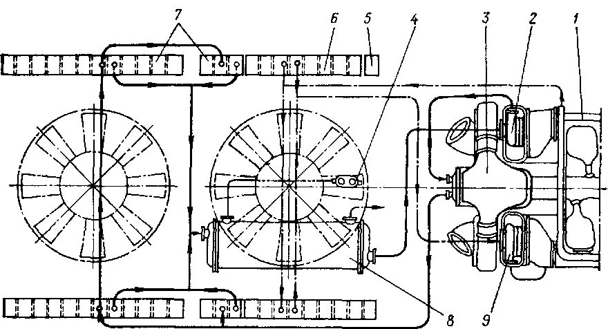 шахта холодильника тепловоза 2тэ10м. система охлаждения тепловоза 2тэ10м. 2тэ25км устройство локомотива. водяная система охлаждения тэп70бс. секции шахты холодильника тепловоза.