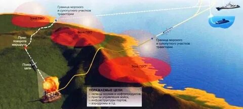 Морские цели