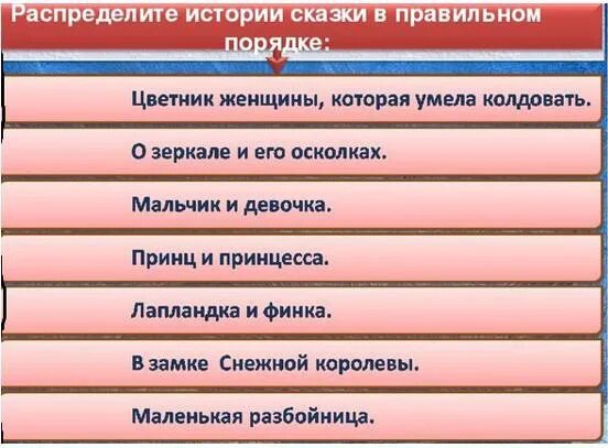 План сказки снежная королева андерсена. План по сказке Снежная Королева. План по сказке Снежная Королева 5 класс. План сказки Снежная Королева.