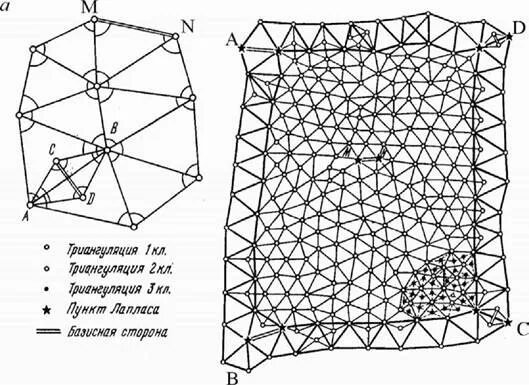 Схемы построения триангуляции. Схема сгущения геодезической сети. Схема построения геодезической сети сгущения. Построение геодезической сети методом триангуляции.